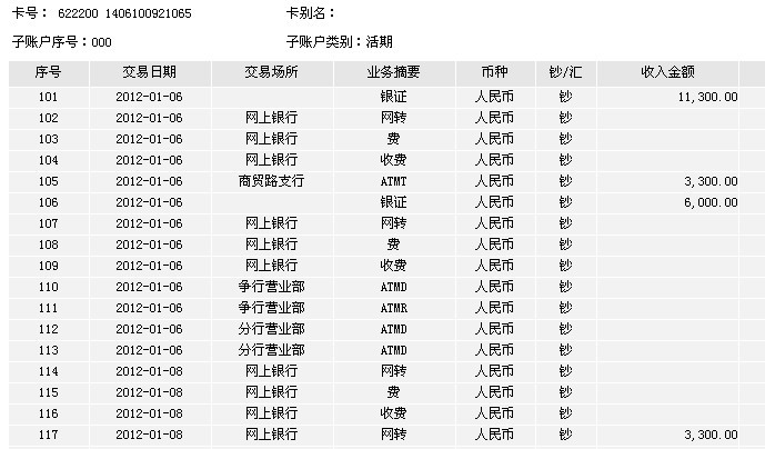 1月8日南京買(mǎi)家匯款3300元至工行帳戶
